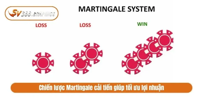 Chiến lược Martingale cải tiến giúp tối ưu lợi nhuận